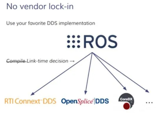 ROS不与DDS供应商绑定