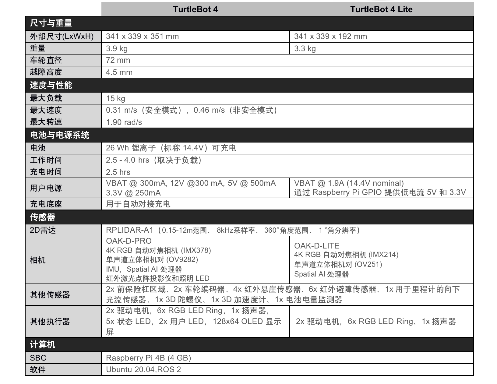 TB4产品单页中文初版 1_02.png