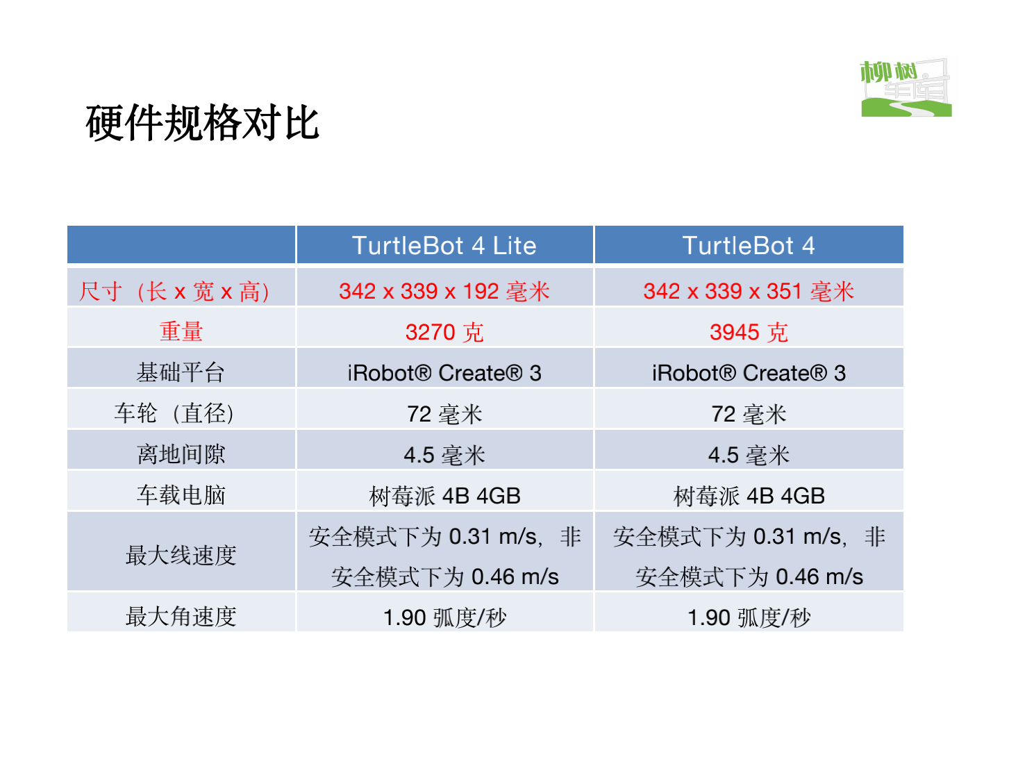 Turtlebot4-JT第三版_19.png