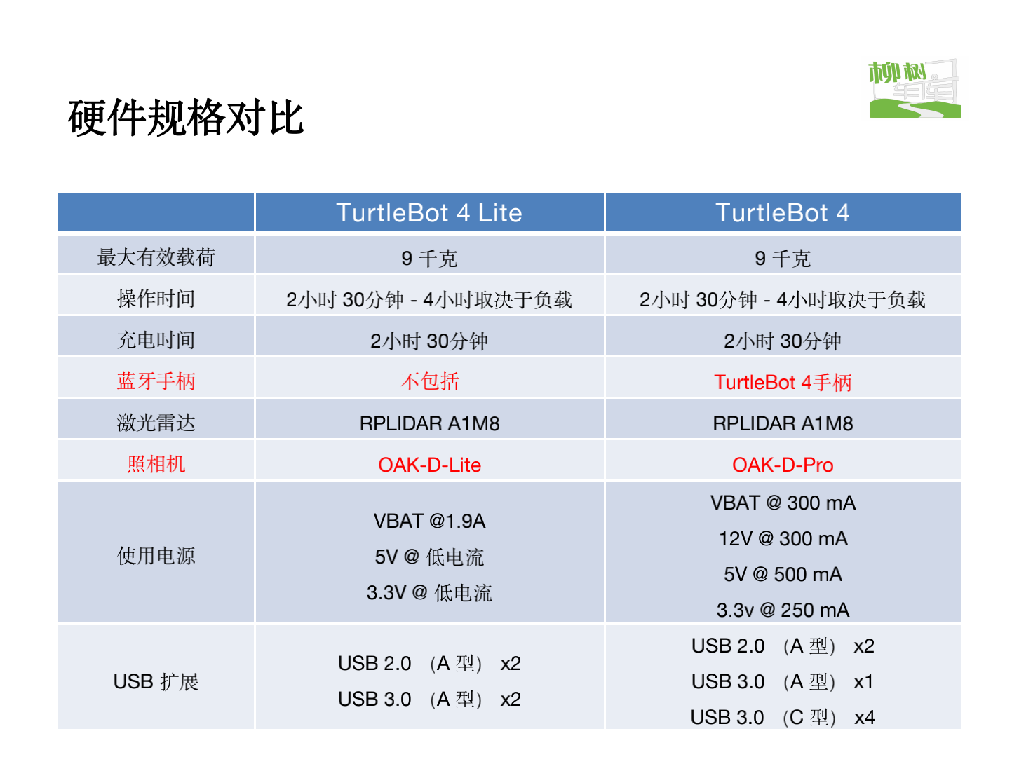 Turtlebot4-JT第三版_20.png