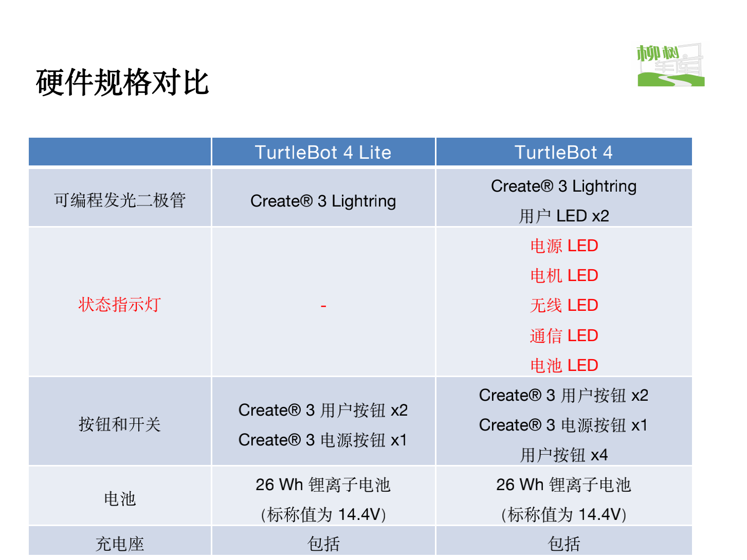 Turtlebot4-JT第三版_21.png