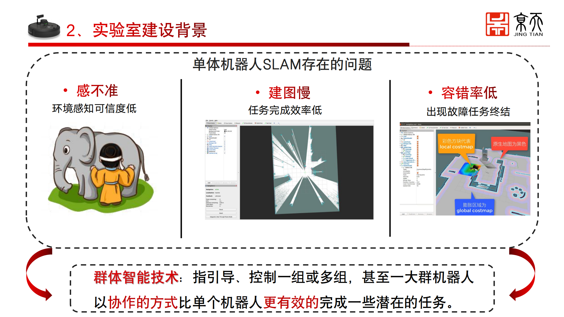 《智能导航实验室建设》2023ARTS-武汉京天报告分享_05.png