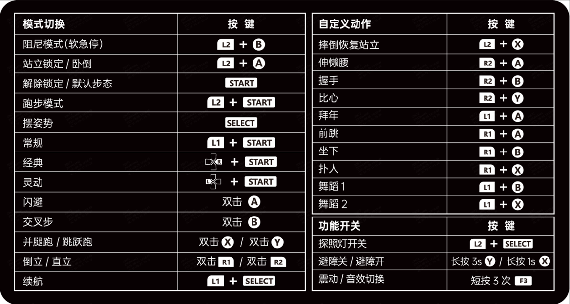 遥控器最新按键.png