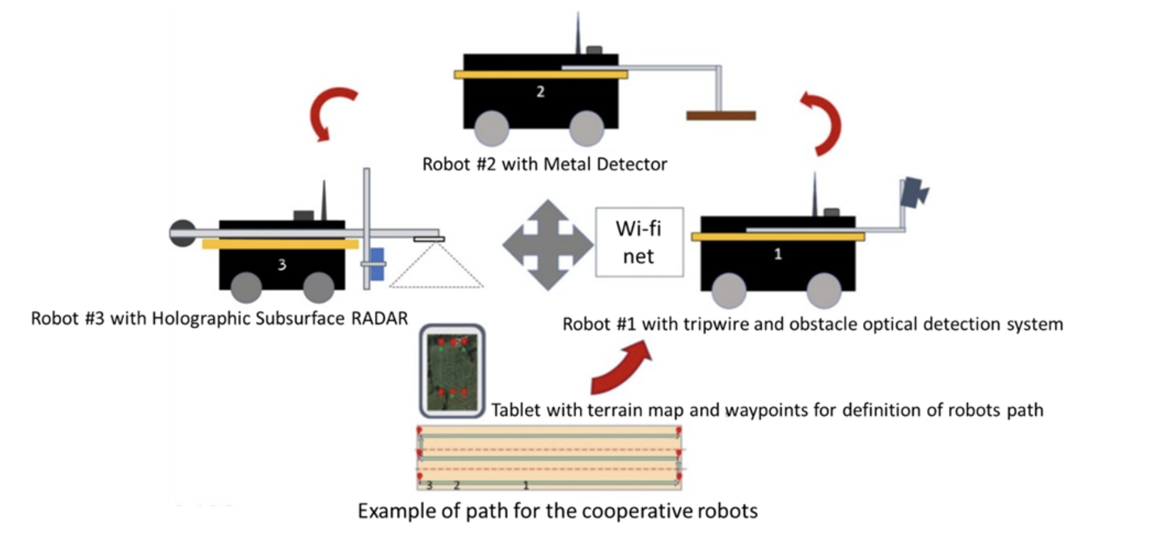 Collaborative-Robots-e1697423842557.png